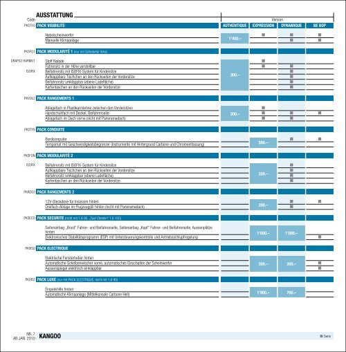 KANGOO PREISE UND Ausstattungen - Garage Sigrist AG