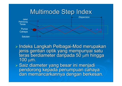 PENGENALAN KEPADA SISTEM GENTIAN OPTIK