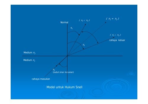 PENGENALAN KEPADA SISTEM GENTIAN OPTIK