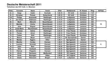 Deutsche Meisterschaft 2011 - KSV Celle