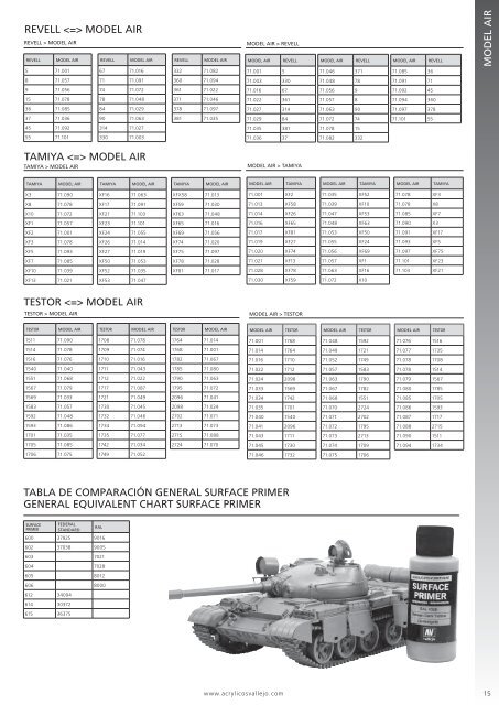 Primer Cross Reference Chart