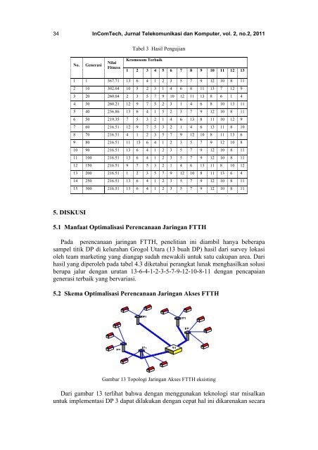 02_jurnal_inu_21-36 - Magister Teknik Elektro - Universitas Mercu ...