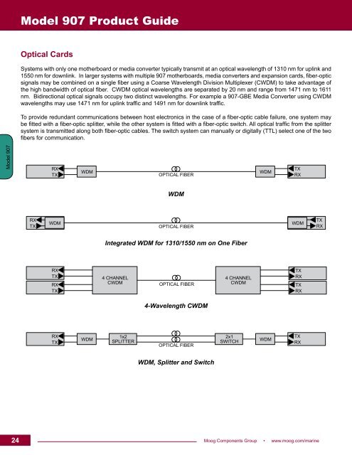 Fiber Optic Multiplexer Catalog Focal Product Line - Moog Inc