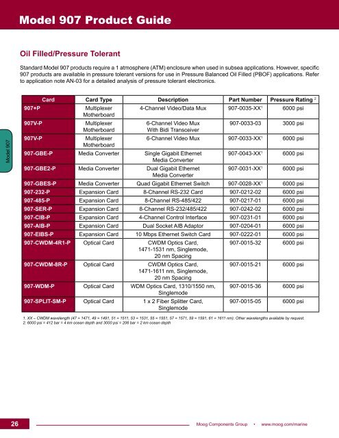 Fiber Optic Multiplexer Catalog Focal Product Line - Moog Inc