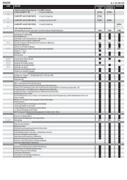 Page 1 KOLEOS Nr. 4 / AB JUNI 2009 CODE VERSION ...