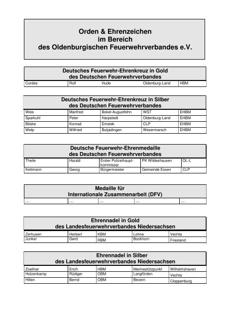 Orden - Oldenburgischer Feuerwehrverband eV