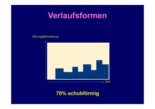 Fatigue und Depression bei der Fatigue und Depression bei der ...