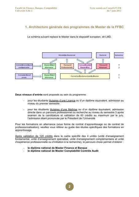 Master 2 - Ecole supérieure des affaires