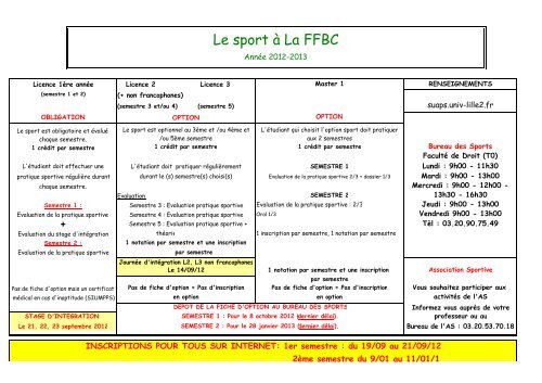 FFBC tableau récapitulatif option sport 2012-2013 - SUAPS