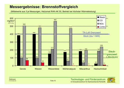 3. - Landwirtschaftliche Lehranstalten Bayreuth