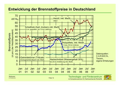 3. - Landwirtschaftliche Lehranstalten Bayreuth