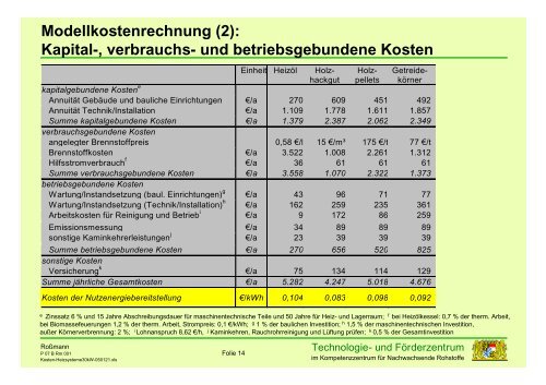 3. - Landwirtschaftliche Lehranstalten Bayreuth