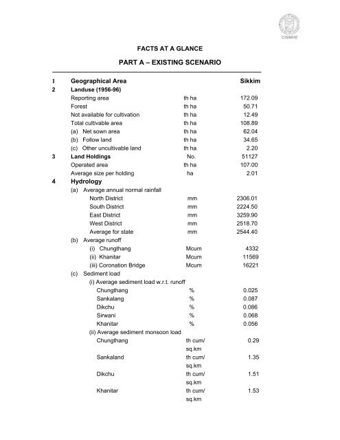 Carrying Capacity Study of Teesta Basin in Sikkim - Affected ...