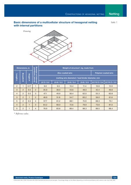 Download the catalogue (PDF) - Anordica