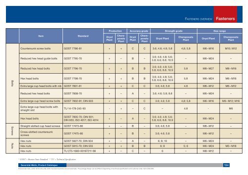 Download the catalogue (PDF) - Anordica