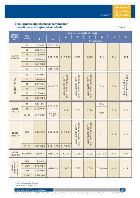 Download the catalogue (PDF) - Anordica