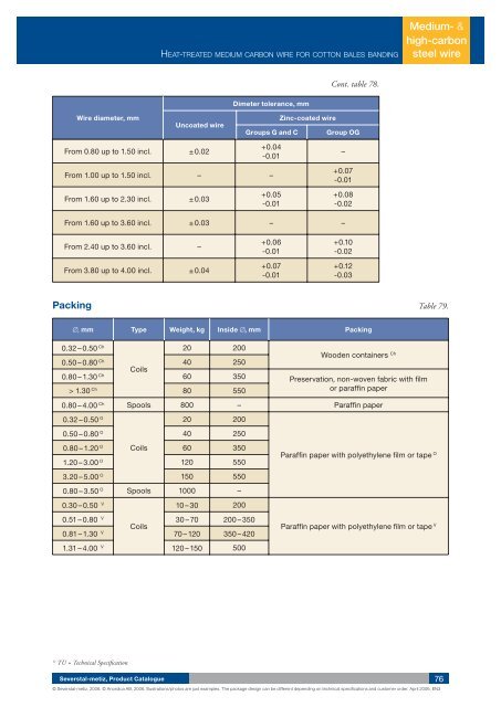 Download the catalogue (PDF) - Anordica