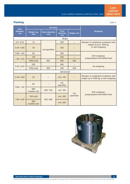 Download the catalogue (PDF) - Anordica