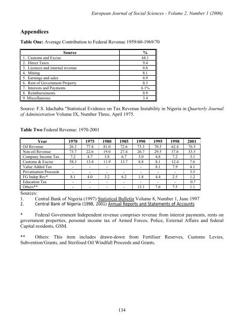 EFFECT OF VITAMINS C AND E INTAKE ON BLOOD ... - EuroJournals