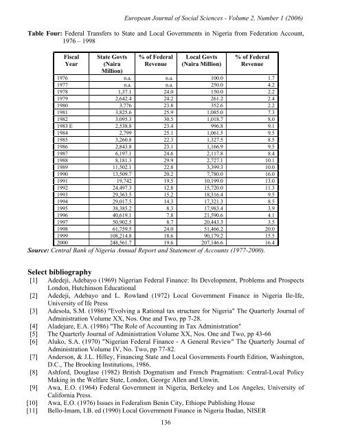 EFFECT OF VITAMINS C AND E INTAKE ON BLOOD ... - EuroJournals