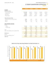 Group 5-Year Plantations Statistics - Kulim (Malaysia)