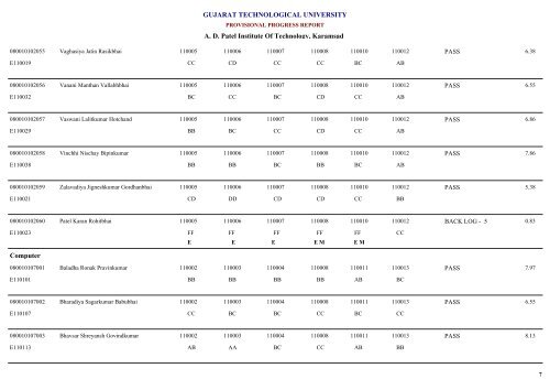 GUJARAT TECHNOLOGICAL UNIVERSITY A. D. Patel Institute Of ...