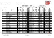 Formula Student 2012 Sprint Event Results