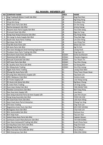Copy of All Maara Member Nominated list