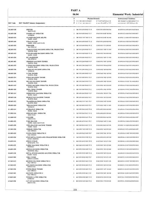 SCO - National Organization of Social Security Claimants ...