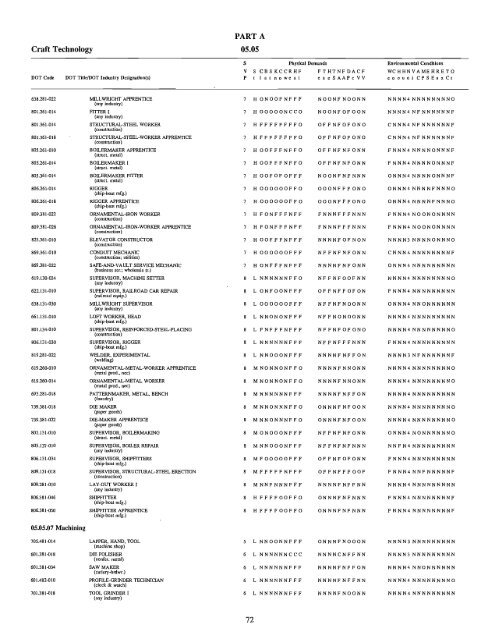 SCO - National Organization of Social Security Claimants ...