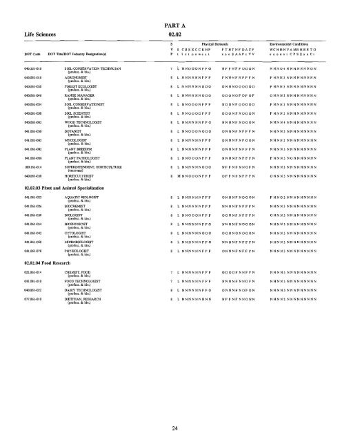 Selected Characteristics of Occupations Defined in the Revised ...