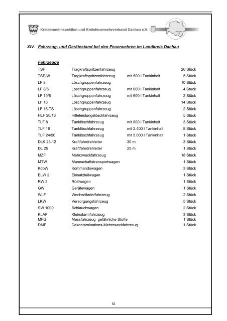 Download Jahresbericht 2007 - Kreisfeuerwehrverband Dachau eV