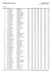 Ergebnisse 10 km Hauptlauf - Einlaufliste - Trisport Erding