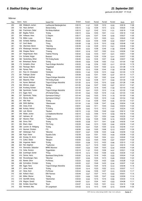 Ergebnisse 10 km Hauptlauf - Einlaufliste - Trisport Erding