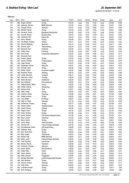 Ergebnisse 10 km Hauptlauf - Einlaufliste - Trisport Erding