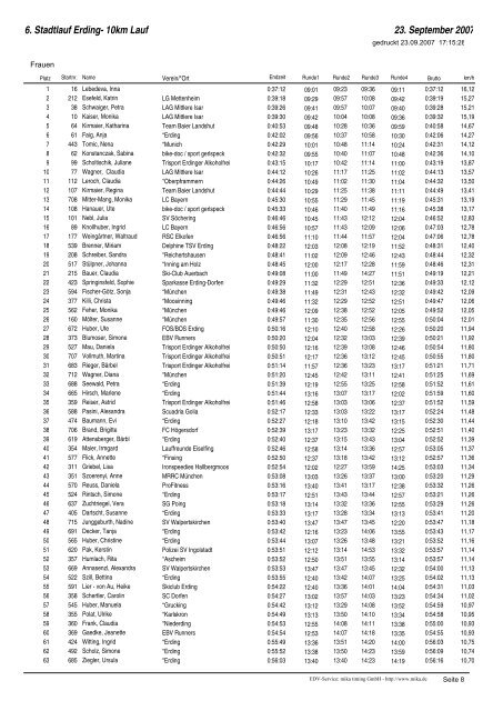 Ergebnisse 10 km Hauptlauf - Einlaufliste - Trisport Erding