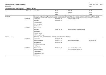 RZSO Stellenadressen - Kanton Solothurn