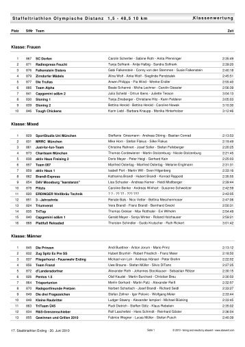 Klassenwertung Staffeltriathlon Olympische Distanz ... - Trisport Erding