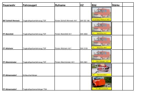 Feuerwehr Fahrzeugart Rufname KZ Bild Stärke