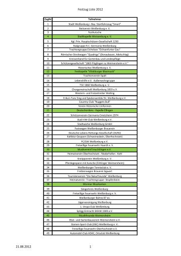 Festzug Liste 2012 21.08.2012 1 - Stadt Weißenburg