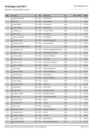 Ergebnisse Kraichgau-Lauf 2011