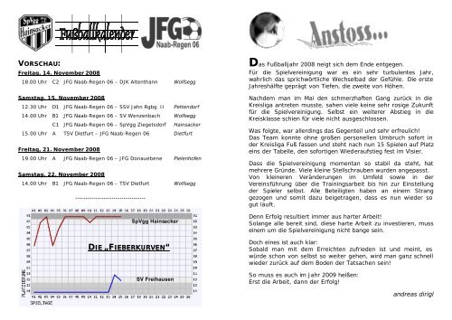 DIE „FIEBERKURVEN“ - SpVgg Hainsacker - Home