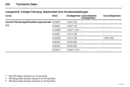 Betriebsanleitung - Opel