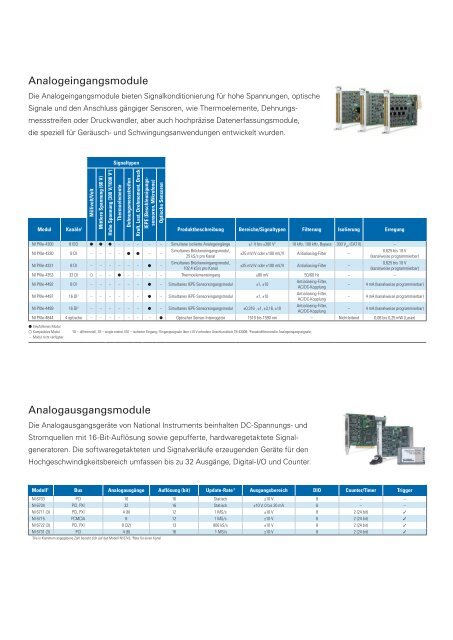 PDF-Ausgabe herunterladen (32.6 MB) - elektronik industrie