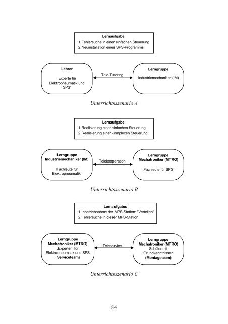 TellMe- Abschlußbericht - artecLab - Universität Bremen