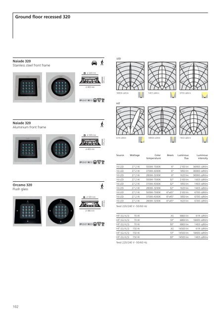 2011 New Products - Artemide