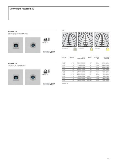 2011 New Products - Artemide