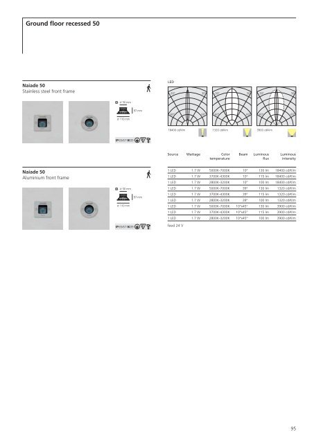 2011 New Products - Artemide