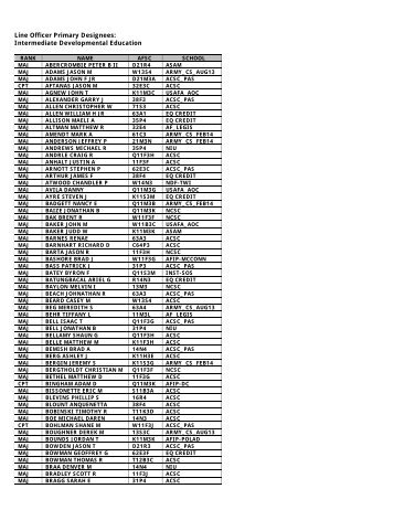 Line Officer Primary Designees: Intermediate Developmental ...