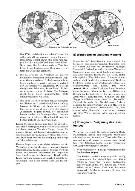 Richtig lesen lernen - Schritt für Schritt